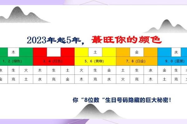 2023年5月22日五行穿衣颜色搭配吉时指南，详细教程