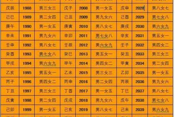 如何根据生辰八字挑选2026年领证登记的黄道吉日 如何根据生辰八字挑选2026年领证登记的黄道吉日