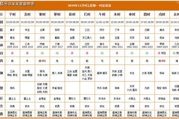 2025年11月份适合开光的黄道吉日(十一月适合开光的日子)