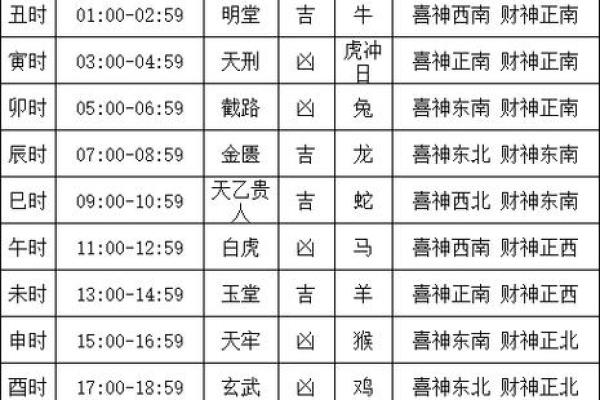 2025年11月份安门最佳吉日查询,适合安门的好日子有哪些推荐? 2025年11月份安门最佳吉日查询,适合安门的好日子有哪些推荐?