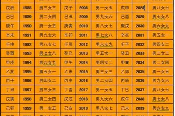 2026年黄道吉日结婚查询,如何根据生辰八字挑选最佳日期 2026年黄道吉日结婚查询,如何根据生辰八字挑选最佳日期