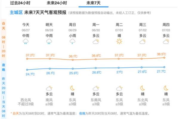 2024年江浙沪地区的入梅时间什么时候，持续多久才出梅