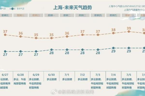 2024年江浙沪地区的入梅时间什么时候，持续多久才出梅