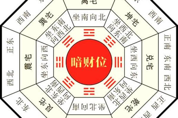 2019年家中正财位的准确方位与布局方法详解