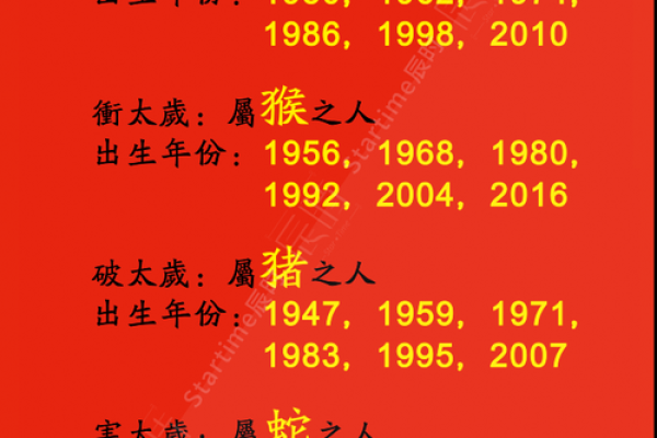 2022年是什么生肖年？虎年的运势和得把眼睛擦亮了有哪些？