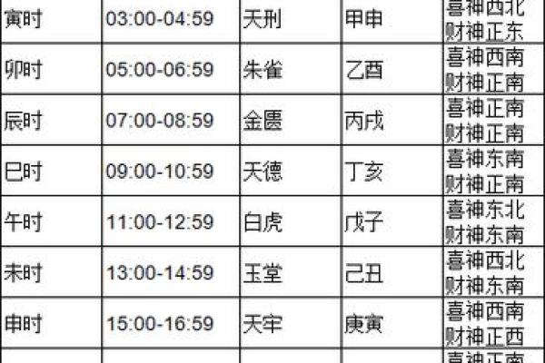 2024年九月适合订婚的黄道吉日有哪些?需要避开哪些传统忌讳的日子? 2024年九月适合订婚的黄道吉日有哪些?需要避开哪些传统忌讳的日子?