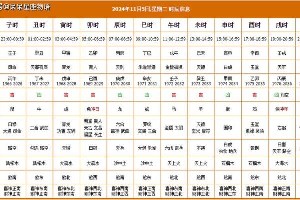 十二月搬家吉日一览表 2024年12月适合搬家的黄道吉日查询
