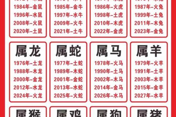 2021年农历牛年具体从哪一天开始计算？