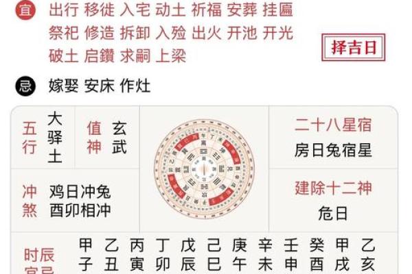 2025年属兔人提车黄道吉日查询，哪天最适合买车避开冲煞？