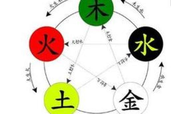 1973年出生的人五行属木还是属水怎么查，详细教程