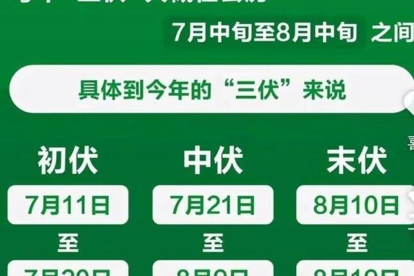 2021年头伏从几月几号开始，持续多少天？