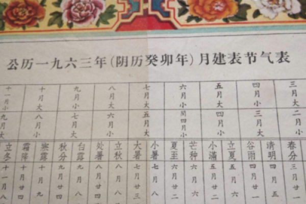 2013年结婚吉日完整版，含农历和公历对照表