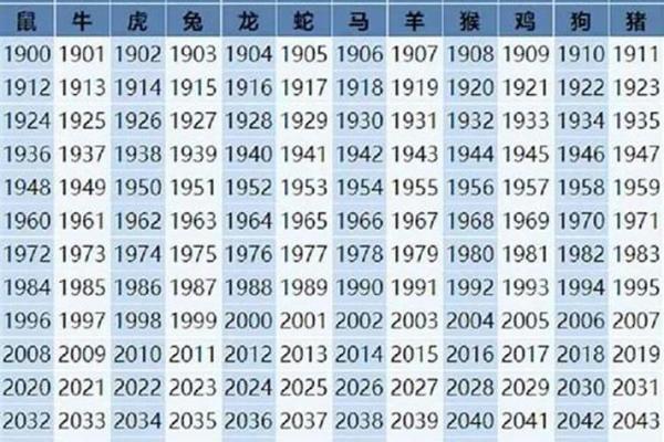 1998年属虎女性最佳婚配年龄与年份测算分析 1998年属虎女性最佳婚配年龄与年份测算分析