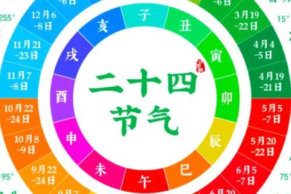 2011年农历与公历对照表全年完整版下载 2011年农历与公历对照表全年完整版下载