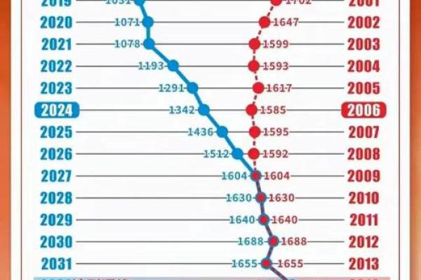 2000年出生的人现在多少岁？详细年龄计算方法解析